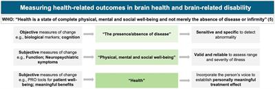 Towards a lifelong personalized brain health program: empowering individuals to define, pursue, and monitor meaningful outcomes